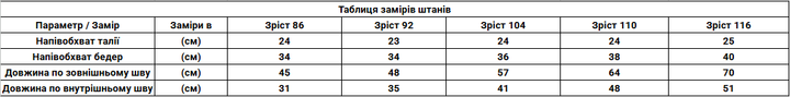 Штани сині для хлопчиків (розмір 110см) - Фото 2 Штани сині для хлопчиків (розмір 110см) - зображення 2