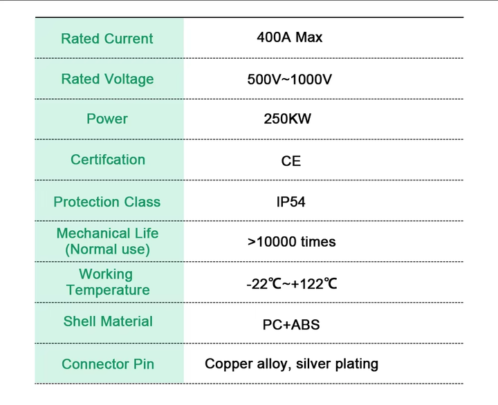 Перехідник IPENGEN CCS2 - NACS 250кВт (DC/AC) - Фото 7 Перехідник IPENGEN CCS2 - NACS 250кВт (DC/AC) - зображення 7