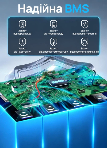 Аккумулятор LiFePO4 DC HOUSE 12.8V 100Ah 1280Wh с BMS USB Type-C Bluetooth для ДЖБ солнечных электростанций и off-grid систем - Фото 5 Аккумулятор LiFePO4 DC HOUSE 12.8V 100Ah 1280Wh с BMS USB Type-C Bluetooth для ДЖБ солнечных электростанций и off-grid систем - изображение 5