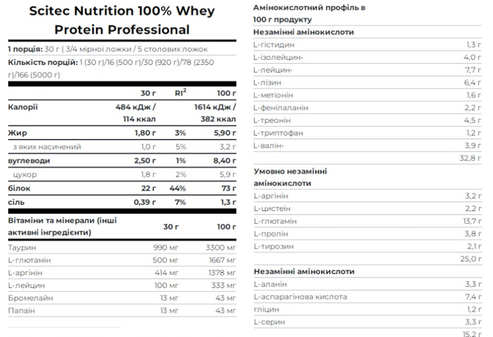 Протеїн сироватковий Scitec Nutrition Whey Protein Prof 1000 г. (Полуниця - білий шоколад) - зображення 2