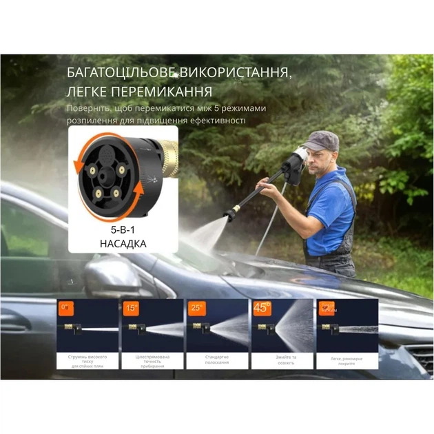 Аккумуляторная мойка высокого давления Litheli бесщеточная 42 бара 313х236х90 мм - изображение 6