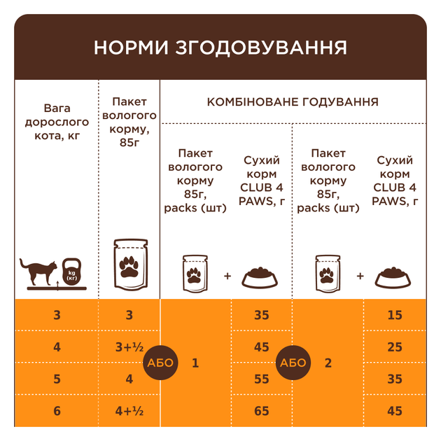 Консервированный корм Club 4 Paws Влажный корм для взрослых кошек с ягненком в соусе 85 г (B5621401) x24 шт. - изображение 6