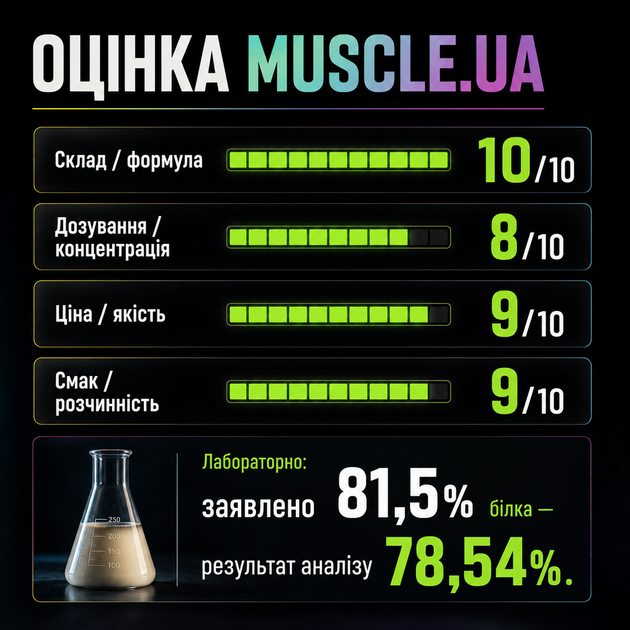 Протеїн ізолят Genius Nutrition iWhey isolate, 2000 г., Кекс з лохиною - зображення 8