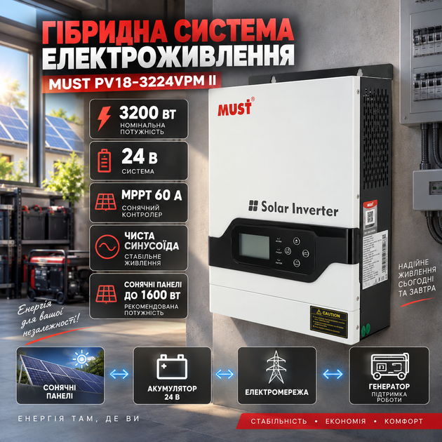 Инвертор MUST PV18-3224VPM II гибридный 3,2 кВт 24 В с MPPT контроллером 60 А чистая синусоида 230 В зарядное устройство до 120 А для солнечных батарей аккумуляторов генератора - изображение 3