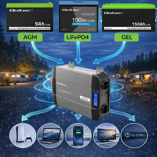 Инвертор напряжения 12 В с синусоидой 230 В 2000/4000Вт LCD-дисплей и USB с чистой синусоидой Qoltec - изображение 5