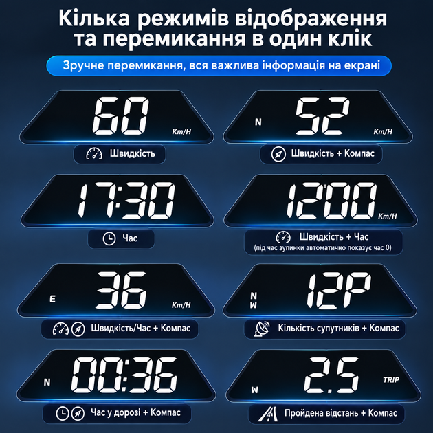 Универсальный автомобильный GPS-спидометр HUD G15 - Цифровой дисплей скорости, компас, часы, счетчик пробега - изображение 3