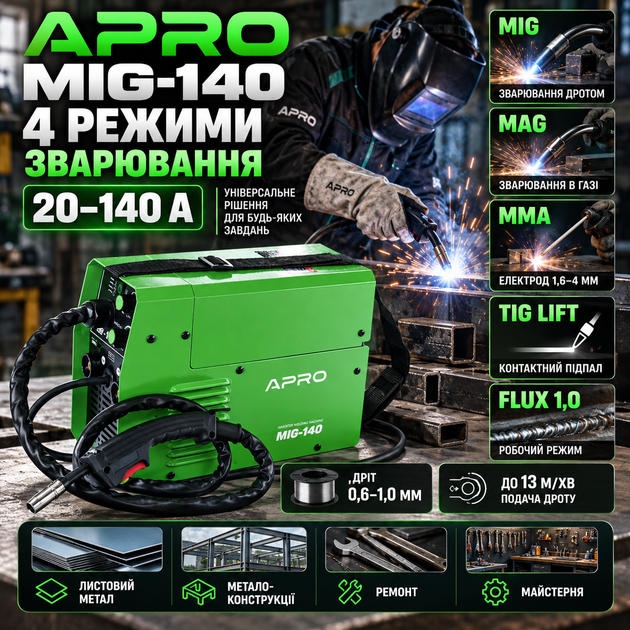 Напівавтомат для зварювання APRO MIG-140 140 А інвертор MIG MAG з MMA TIG Lift для дроту 0,6-1 мм котушка до 1 кг електрод до 4 мм швидкість подачі 13 м/хв 4,8 кВА Anti Stick термозахист кабелі 3 м 2,5 м єврорукав 2 м - зображення 2