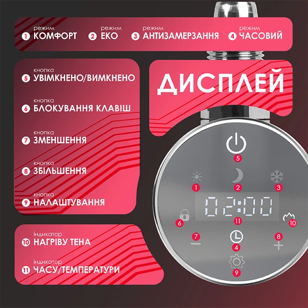 ТЕН для рушникосушки Onlyheat Ivory Chrome 0.6 кВт + крани під ТЕН Ideale Senso, хром - изображение 4