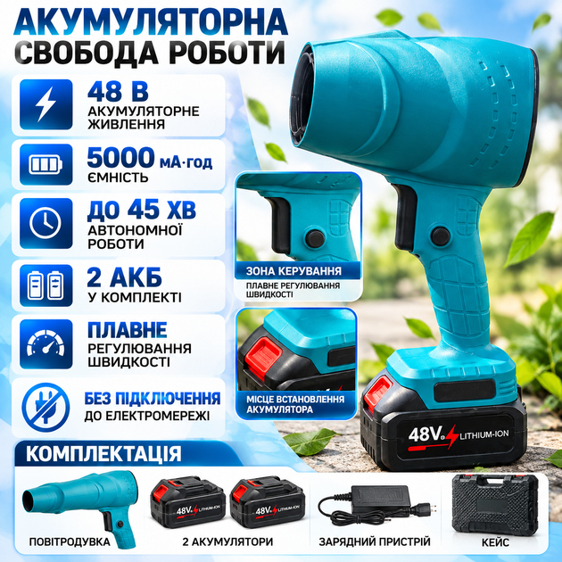 Аккумуляторная воздуходувка 48 В 5000 мА·ч ветродуйка для листьев снега пыли 15 м с портативный воздуходув с плавной регулировкой скорости 2 АКБ для дома сада техники - Фото 2 Аккумуляторная воздуходувка 48 В 5000 мА·ч ветродуйка для листьев снега пыли 15 м с портативный воздуходув с плавной регулировкой скорости 2 АКБ для дома сада техники - изображение 2