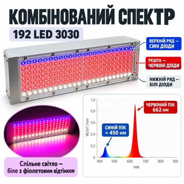 Професійний фітосвітильник TOPLENS 150W для теплиць і оранжерей - Фото 5 Професійний фітосвітильник TOPLENS 150W для теплиць і оранжерей - изображение 5
