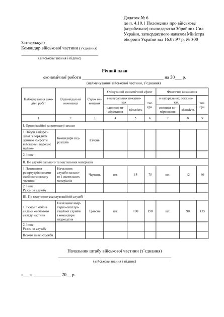 Наказ 300. Про затвердження Положення про військове (корабельне) господарство Збройних Сил України, A4, портретна орієнтація. Тверда обкладинка - Фото 6 Наказ 300. Про затвердження Положення про військове (корабельне) господарство Збройних Сил України, A4, портретна орієнтація. Тверда обкладинка - зображення 6