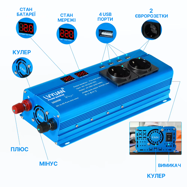 Інвертор Lvyuan 1500W/3000W чистий синус 12V-220V Pure Sine, перетворювач напруги 12В 220В - зображення 3