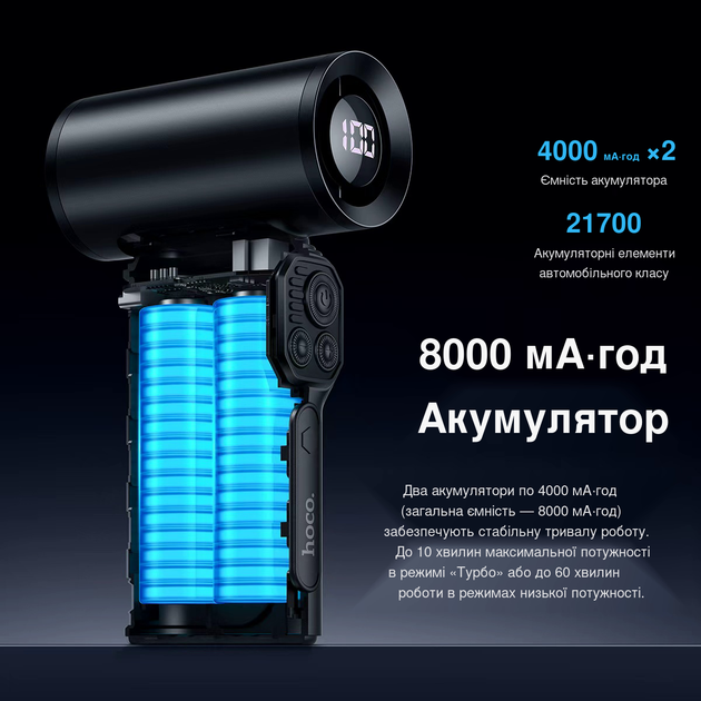 Акумуляторна повітродувка Hoco HX68 186W 130000 об/хв, турбовентилятор для авто, ПК та клавіатури - зображення 2