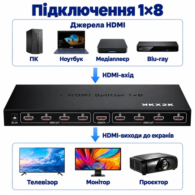 Розгалужувач відеосигналу Stone 1x8 HDMI 4K дублювання сигналу на 8 виходів 1 шт. спліттер (ST-SS033) - Фото 4 Розгалужувач відеосигналу Stone 1x8 HDMI 4K дублювання сигналу на 8 виходів 1 шт. спліттер (ST-SS033) - зображення 4