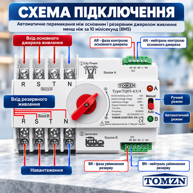 Автоматичний перемикач введення резерву TOMZN TOQ5-63/4P 63A 4P (АВР) 3-фази - зображення 5