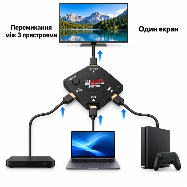 HDMI розгалужувач світч Stone 1x3 HDMI 1080P спліттер (ST-SH002) - Фото 3 HDMI розгалужувач світч Stone 1x3 HDMI 1080P спліттер (ST-SH002) - зображення 3