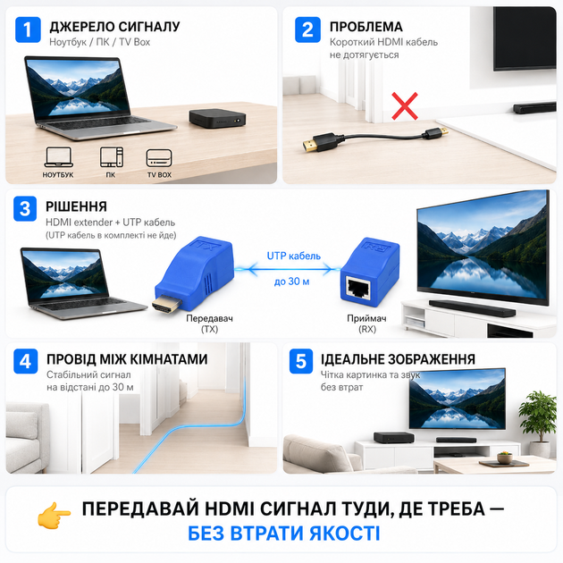 HDMI подовжувач відеосигналу по UTP до 30 м 78227 - изображение 2