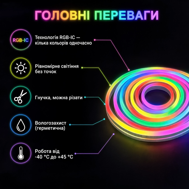 Розумна гнучка неонова світлодіодна стрічка Neon LED RGB-IC 10м з Bluetooth-додатком, пультом ДК, живленням від USB, вологозахистом та кріпленням - изображение 11