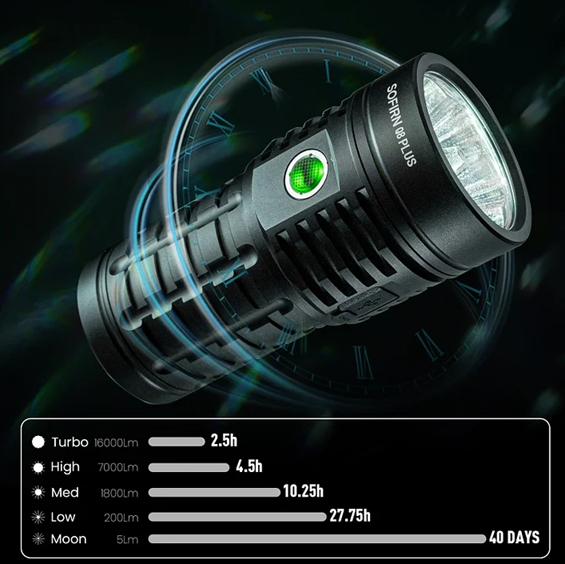 Портативный светодиодный фонарик Sofirn Q8PLUS 16000Lm 6000K - Фото 4 Портативный светодиодный фонарик Sofirn Q8PLUS 16000Lm 6000K - изображение 4