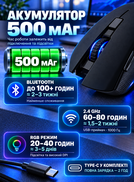 Мишка безпровідна ігрова безшумна для макбука акумуляторна миша бездротова офісна для роботи пк ноутбука компютерна з RGB підсвідкою блютуз акумулятор на 500 мАг 2в1 Bluetooth і USB 2.4ГГц оптична OnePro чорна 74093 - зображення 7