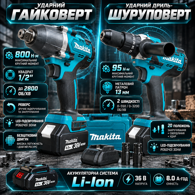 Набір акумуляторних інструментів Makita 2в1 36 В 8 А·год ударний гайковерт 800 Нм безщітковий дриль шурупокрут 95 Нм з 2 АКБ LED підсвічуванням кейсом - зображення 3
