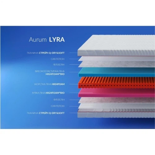 Матрас Highfoam Noble Aurum Lyra, ортопедический скрутка 80 x 200 см (4820001311013) Highfoam 4820001311013 1088977 - изображение 4
