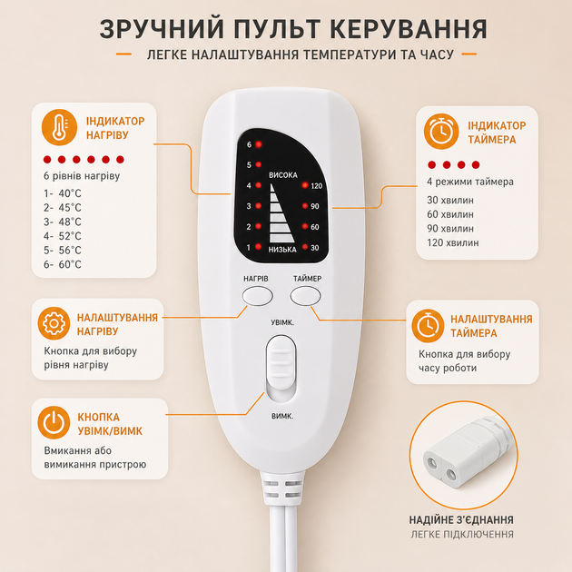 Электрическая грелка 60×30 см для спины, шеи и плеч, 6 режимов нагрева, таймер, автоматическое отключение - Фото 6 Электрическая грелка 60×30 см для спины, шеи и плеч, 6 режимов нагрева, таймер, автоматическое отключение - изображение 6