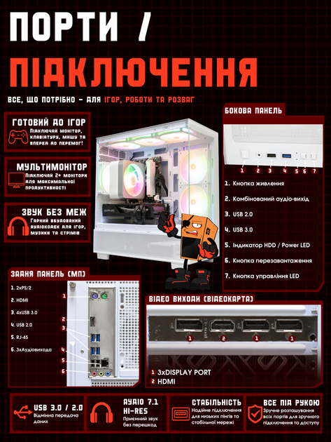 Ігровий ПК Tera EXA Carbo-WH NA5700X (RX 5700 XT 8GB / Ryzen 5 1600 / 16GB DDR4 / SSD 512GB) - изображение 10