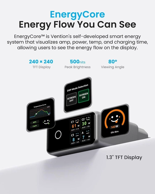 Сетевое зарядное устройство для телефона GaN 140W с дисплеем на 4 порта 3USB-C + USB-A Vention DASH PRO GaN5.0 Charger with Smart Display Titanium Gray - изображение 4