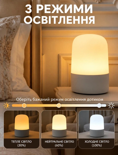 Ночник-светильник на акумуляторе 3 режима света регулировка яркости сенсорное управление настольная LED лампа USB Type-C 13x9 см Белый - изображение 2
