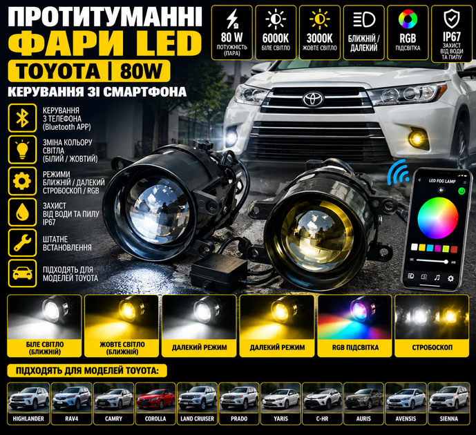 Противотуманные фары LED Toyota HIGHLANDER 2018 80W Управление с телефона - изображение 2