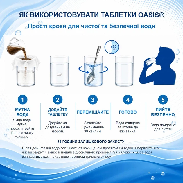 Таблетки для дезинфекции питьевой воды — упаковка 10 таблеток на 250 л, Oasis 25 л (167 мг NaDCC) - изображение 3