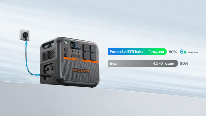 Портативна зарядна станція BLUETTI Premium AC200PL 2400 Вт, 2304 Вт*г - изображение 9