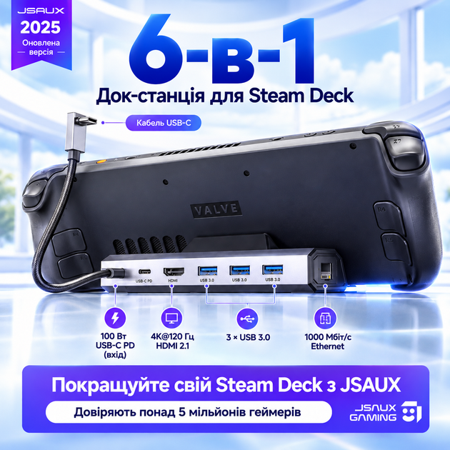 Оригинальная док-станция JSAUX HB0603S 6-в-1 для Steam Deck, ROG Ally/X, Legion Go, HDMI 2.1 4K 120 Гц, PD 100 Вт - изображение 2