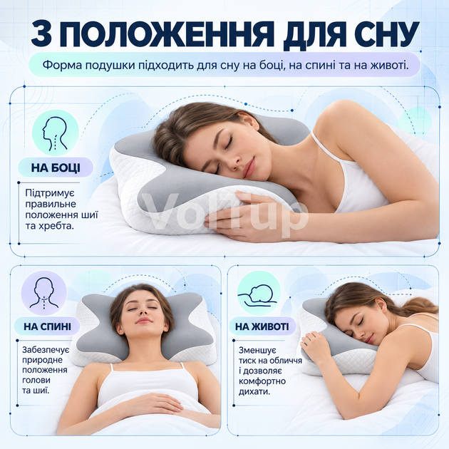 Ортопедическая анатомическая подушка Ergo Sleep Memory Pillow 50×30 см с эффектом памяти, местом для рук и наволочкой на молнии - изображение 3