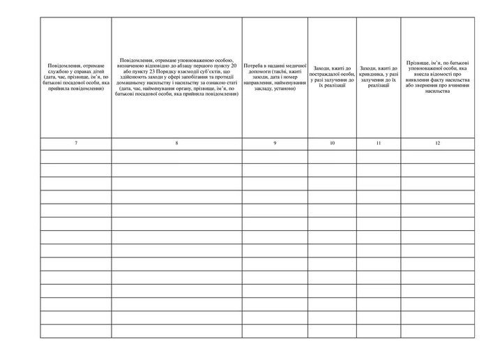 Журнал реєстрації фактів виявлення (звернення) про вчинення домашнього насильства та насильства за ознакою статі, Постанова КМУ 658, додаток 3, м'яка прошнурована пронумерована - зображення 5