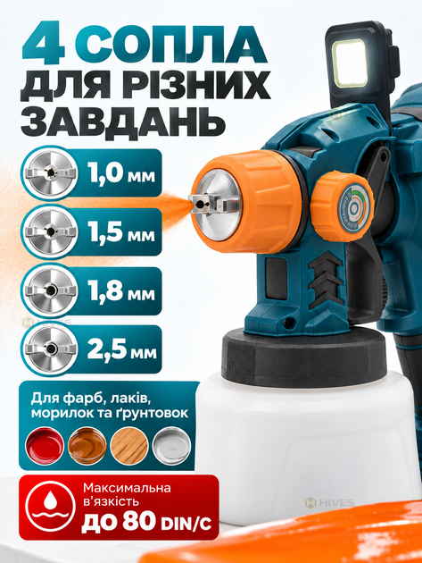 Аккумуляторный краскопульт 20 В 170 Вт с 2 АКБ 2,0 Ач, баком 1,4 л, 4 соплами, LED-подсветкой, регулировкой подачи, 0,85 л/мин - изображение 3