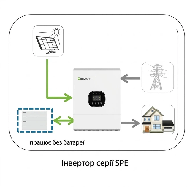 Комплект автономного енергопостачання Growatt SPE 6000TL HVM-G2 6 кВт + Pytes V5°α Plus H+ 2 шт 5.12 кВт·год LiFePO4 - зображення 5