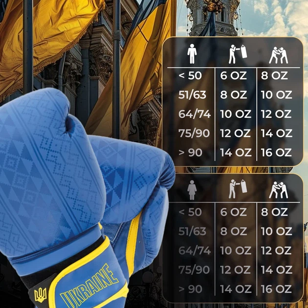 Боксерские перчатки Active Point искусственная кожа 10 унций Сине-Желтые - изображение 10