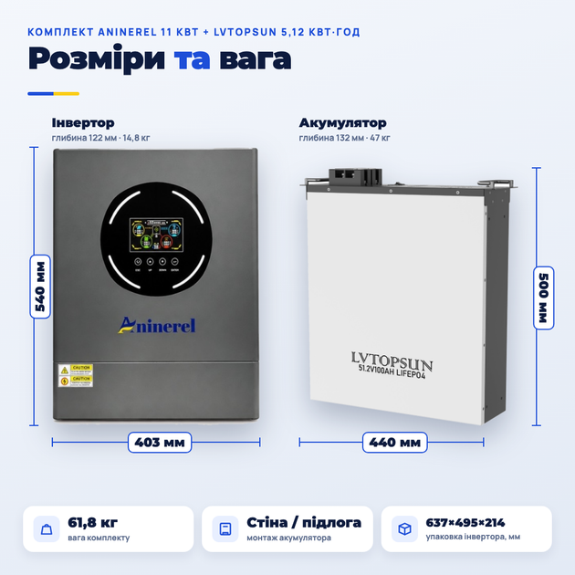 Комплект резервного питания для дома и квартиры Aninerel 11 кВт 48 В (суббренд Anenji) с Wi-Fi двумя MPPT для солнечных панелей с низким уровнем шума + аккумулятором LVTOPSUN LiFePO4 5,12 кВт Smart BMS 6000 циклов АКБ литий-железо-фосфатная UPS - Фото 5 Комплект резервного питания для дома и квартиры Aninerel 11 кВт 48 В (суббренд Anenji) с Wi-Fi двумя MPPT для солнечных панелей с низким уровнем шума + аккумулятором LVTOPSUN LiFePO4 5,12 кВт Smart BMS 6000 циклов АКБ литий-железо-фосфатная UPS - изображение 5