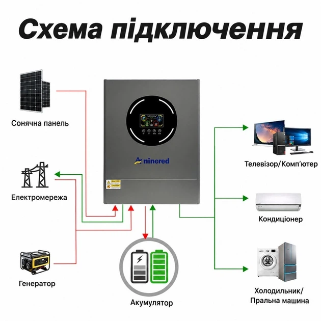 Комплект резервного питания для дома и квартиры Aninerel 11 кВт 48 В (суббренд Anenji) с Wi-Fi двумя MPPT для солнечных панелей с низким уровнем шума + аккумулятором LVTOPSUN LiFePO4 5,12 кВт Smart BMS 6000 циклов АКБ литий-железо-фосфатная UPS - Фото 13 Комплект резервного питания для дома и квартиры Aninerel 11 кВт 48 В (суббренд Anenji) с Wi-Fi двумя MPPT для солнечных панелей с низким уровнем шума + аккумулятором LVTOPSUN LiFePO4 5,12 кВт Smart BMS 6000 циклов АКБ литий-железо-фосфатная UPS - изображение 13