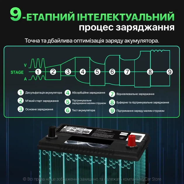 Зарядное устройство HTRC для аккумуляторов P35 на 35A 12-24В - изображение 6