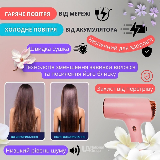 Фен для волосся бездротовий акумуляторний 500 Вт, компактний портативний фен з холодним повітрям від акумулятора та теплим від мережі для сушіння та укладання волосся Рожевий, WHD-01-Pink - зображення 2