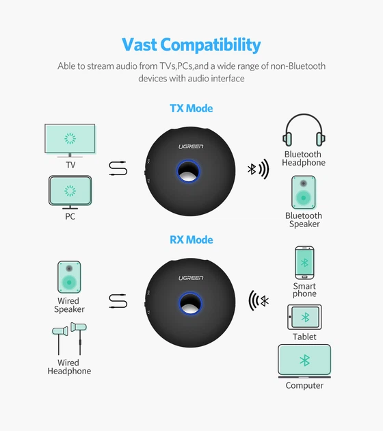 Bluetooth-адаптер Ugreen Bluetooth 5.0 приймач/передавач 2 в 1 3.5 мм aptX Low Latency для TV/PC (CM108) - Фото 5 Bluetooth-адаптер Ugreen Bluetooth 5.0 приймач/передавач 2 в 1 3.5 мм aptX Low Latency для TV/PC (CM108) - зображення 5
