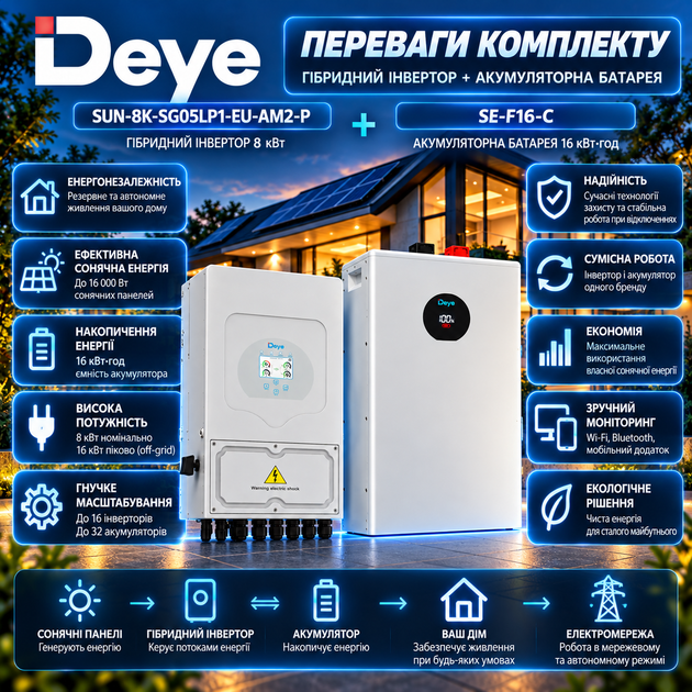 Гибридный инвертор Deye SUN-8K-SG05LP1-EU-AM2-P 8 кВт + аккумулятор Deye SE-F16-C LiFePO4 16 кВт·ч для дома - изображение 4
