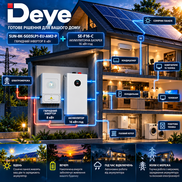Гибридный инвертор Deye SUN-8K-SG05LP1-EU-AM2-P 8 кВт + аккумулятор Deye SE-F16-C LiFePO4 16 кВт·ч для дома - изображение 5