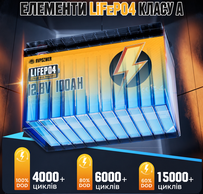 Аккумулятор 12в 100Ач LiFePO4 (литий-железо-фосфатный) RVPOZWER 12.8V 100Ah с BMS - изображение 2