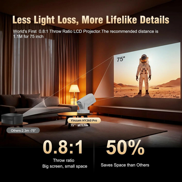 Проектор HY260 Pro Android 11, Full HD 1080P, поддержка 4K, 200 ANSI, Wi-Fi 6, Bluetooth, 1/8 ГБ, белый - Фото 7 Проектор HY260 Pro Android 11, Full HD 1080P, поддержка 4K, 200 ANSI, Wi-Fi 6, Bluetooth, 1/8 ГБ, белый - изображение 7