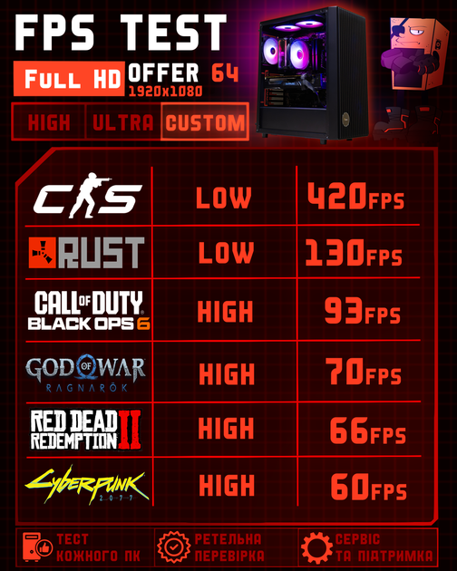 Ігровий ПК EXA-TF Offer 64 (RX Vega 64 8GB / Ryzen 7 3700X / 16GB DDR4 / SSD 512GB) Б/В - изображение 5