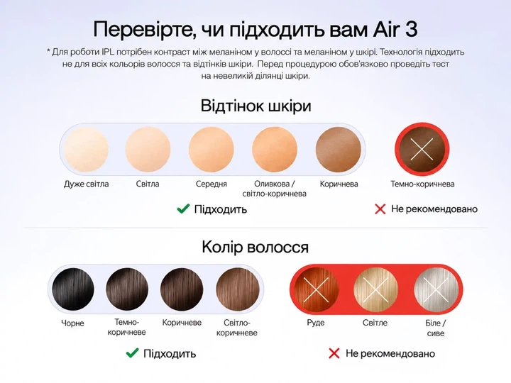 Фотоэпилятор ULIKE Air 3 IPL Lavander с охлаждением Sapphire Ice Cooling для безболезненной эпиляции - Фото 6 Фотоэпилятор ULIKE Air 3 IPL Lavander с охлаждением Sapphire Ice Cooling для безболезненной эпиляции - изображение 6